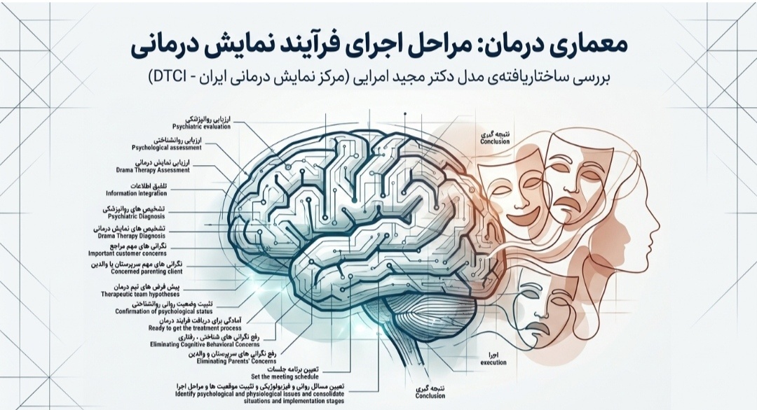مراحل اجرای فرایند نمایش درمانی در DTCI